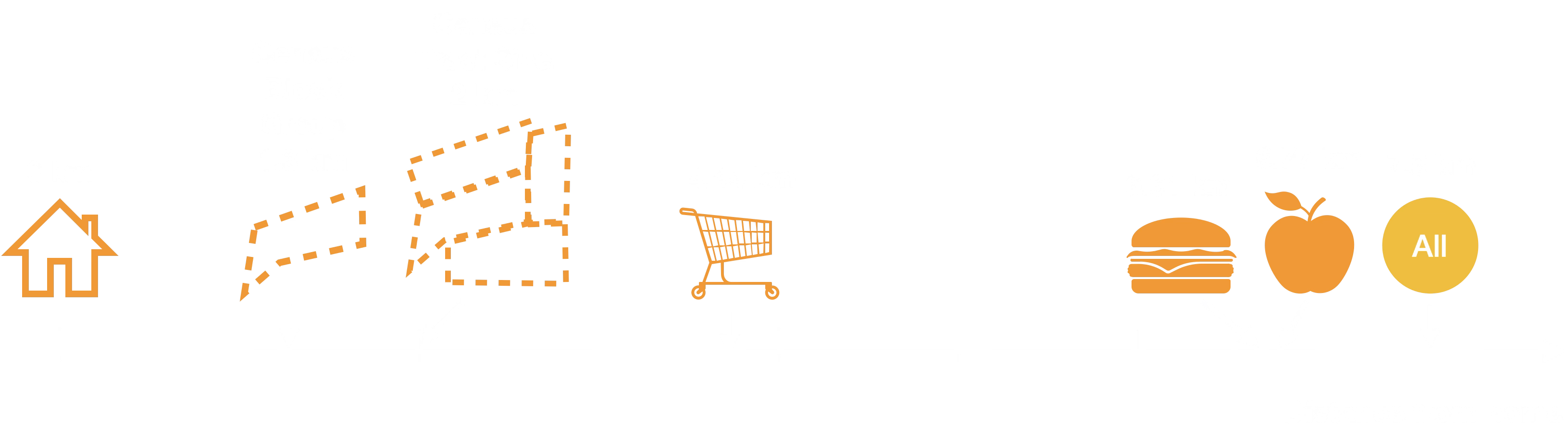Where people eat relative to home