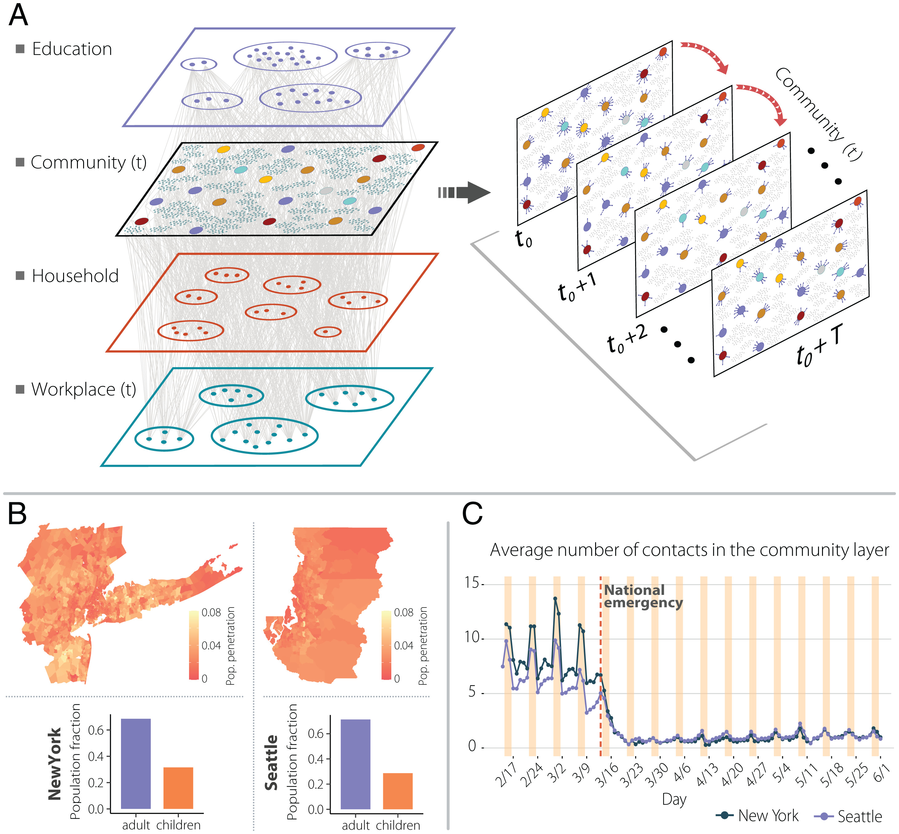 Quantifying the importance and location of SARS-CoV-2 transmission events in large metropolitan areas