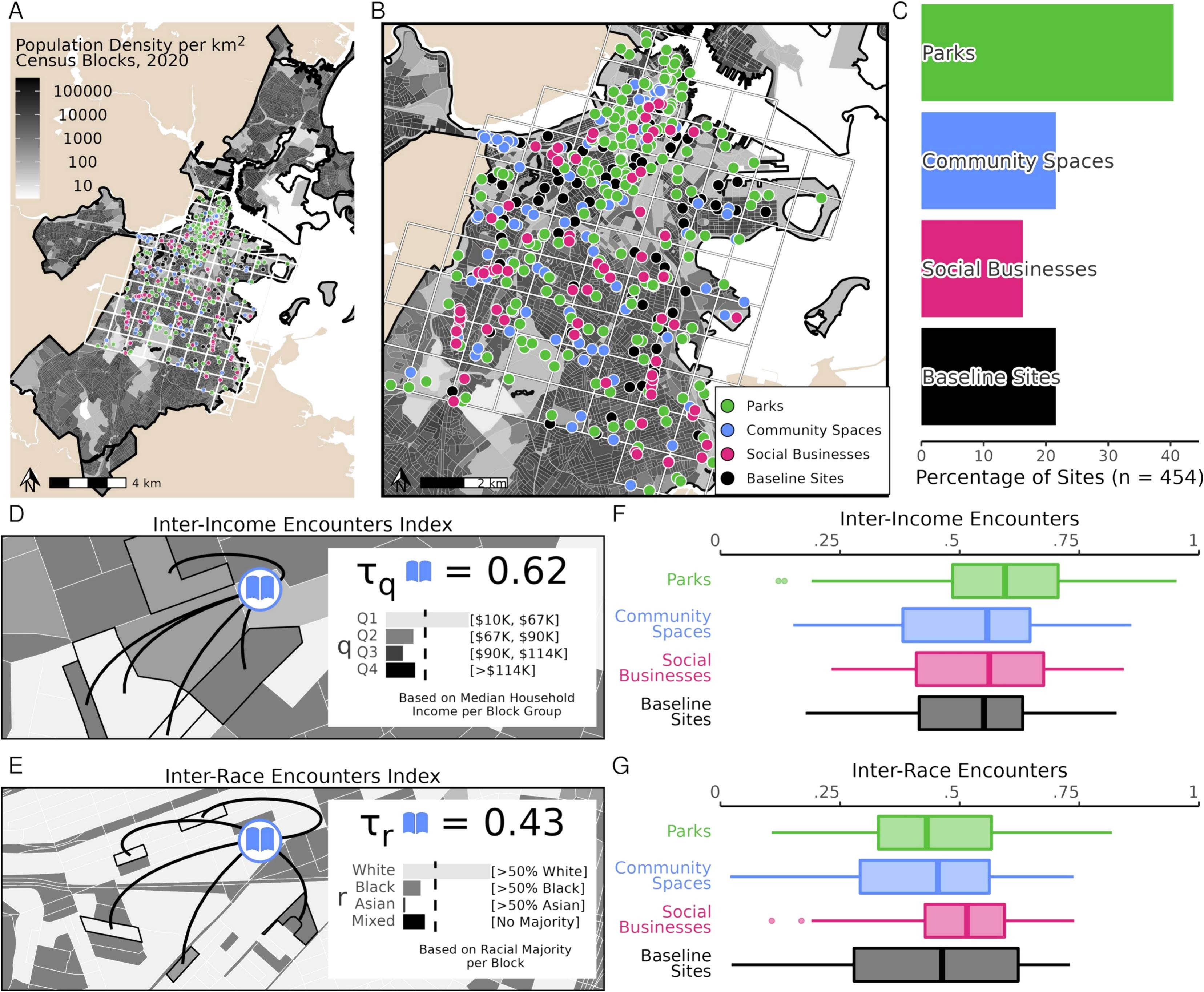 The great equalizer? Mixed effects of social infrastructure on diverse encounters in cities