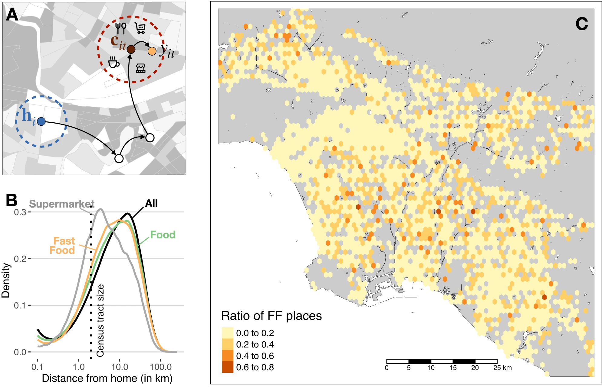 Effect of mobile food environments on fast food visits