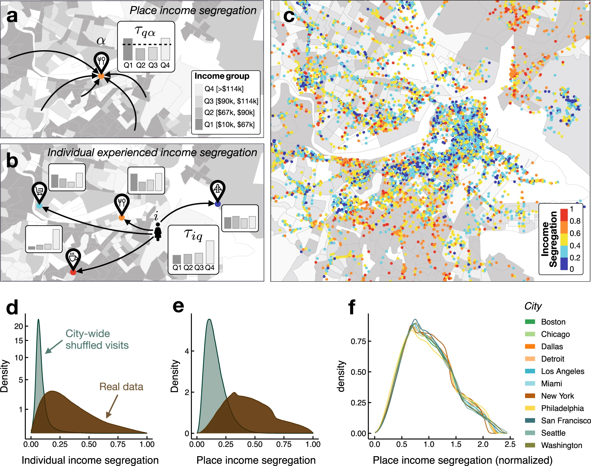 Mobility patterns are associated with experienced income segregation in large US cities