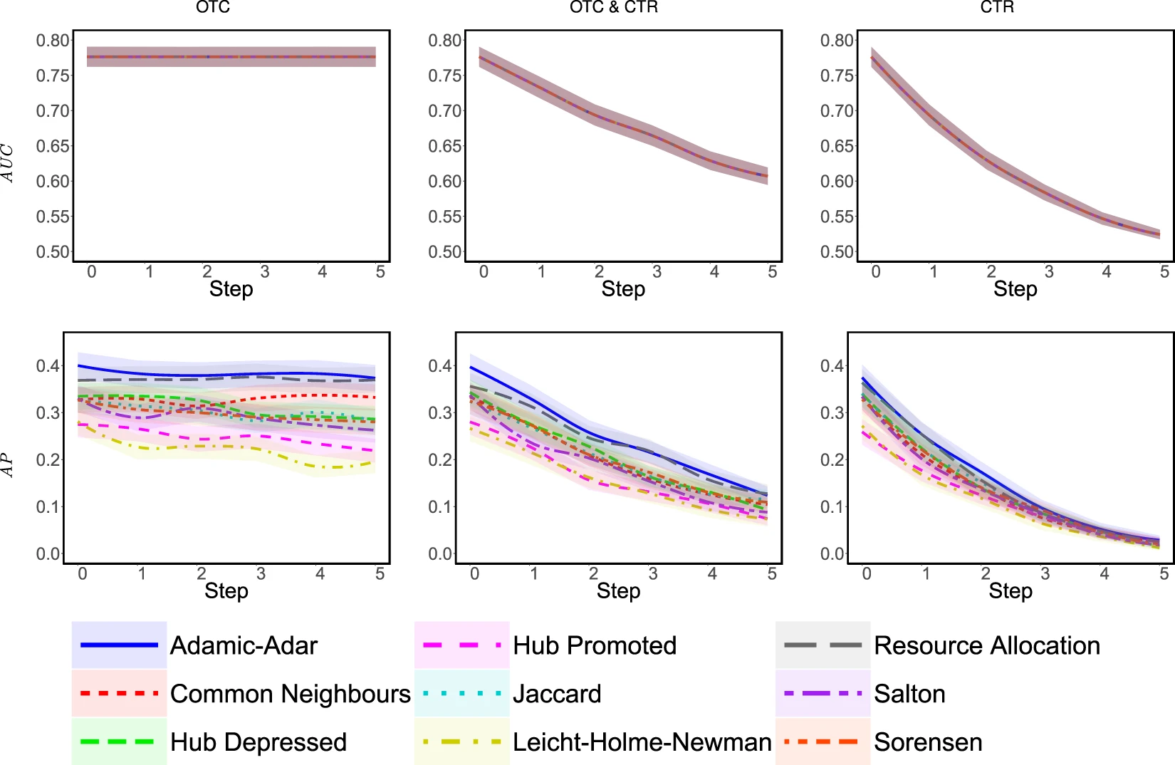 How to Hide One’s Relationships from Link Prediction Algorithms