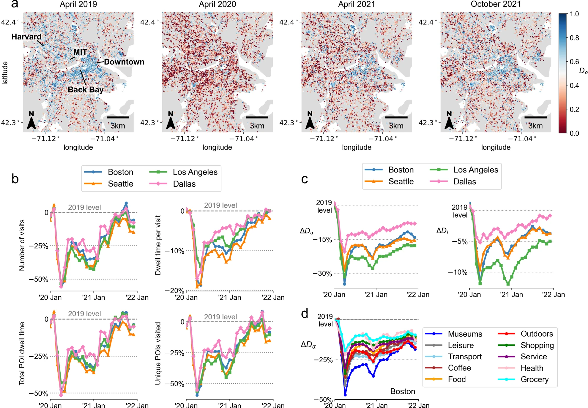 Behavioral changes during the COVID-19 pandemic decreased income diversity of urban encounters